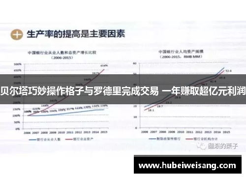 贝尔塔巧妙操作格子与罗德里完成交易 一年赚取超亿元利润 贝尔塔巧妙操作格子与罗德里完成交易 一年赚取超亿元利润